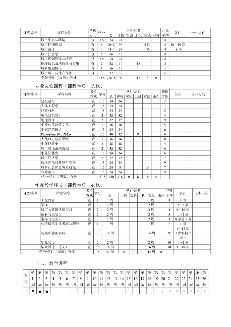 城乡规划专业培养_第4页