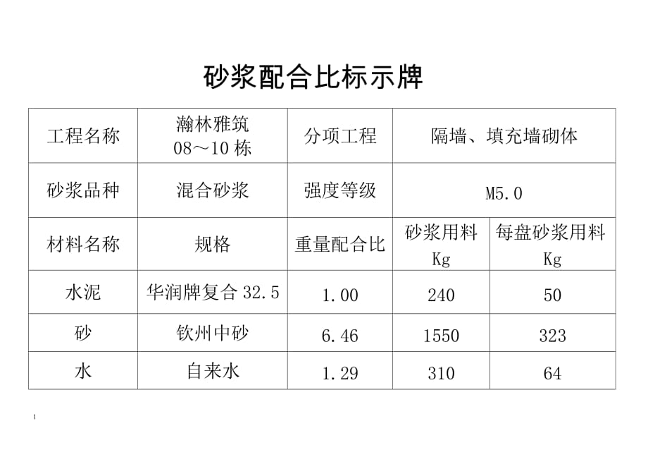 配合比标示牌教学幻灯片_第1页