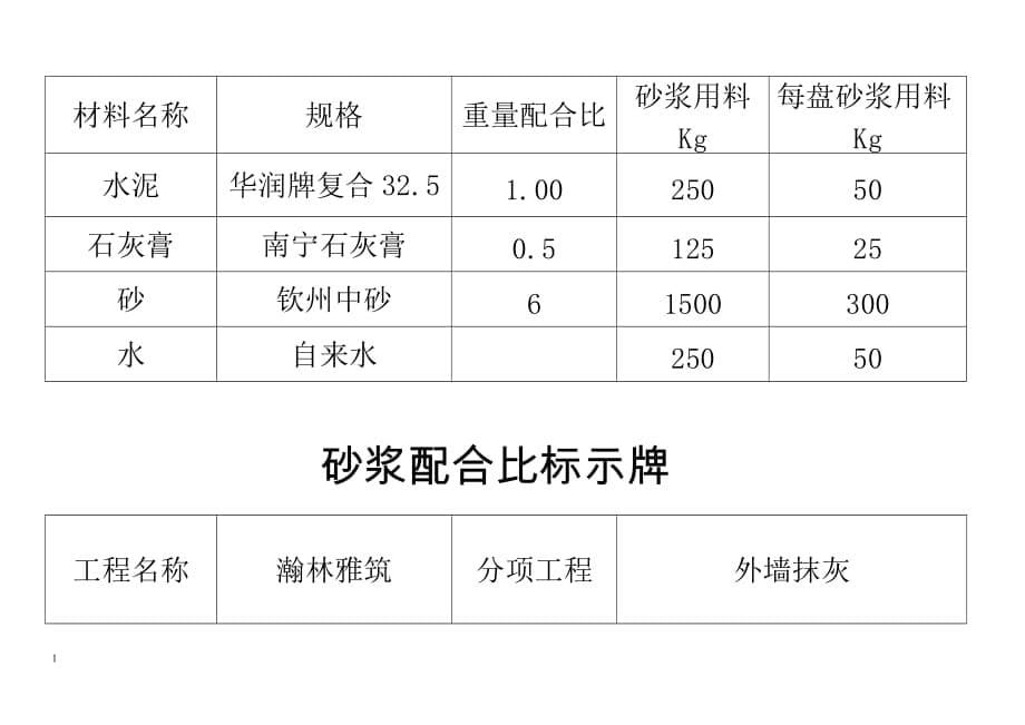 配合比标示牌教学幻灯片_第5页