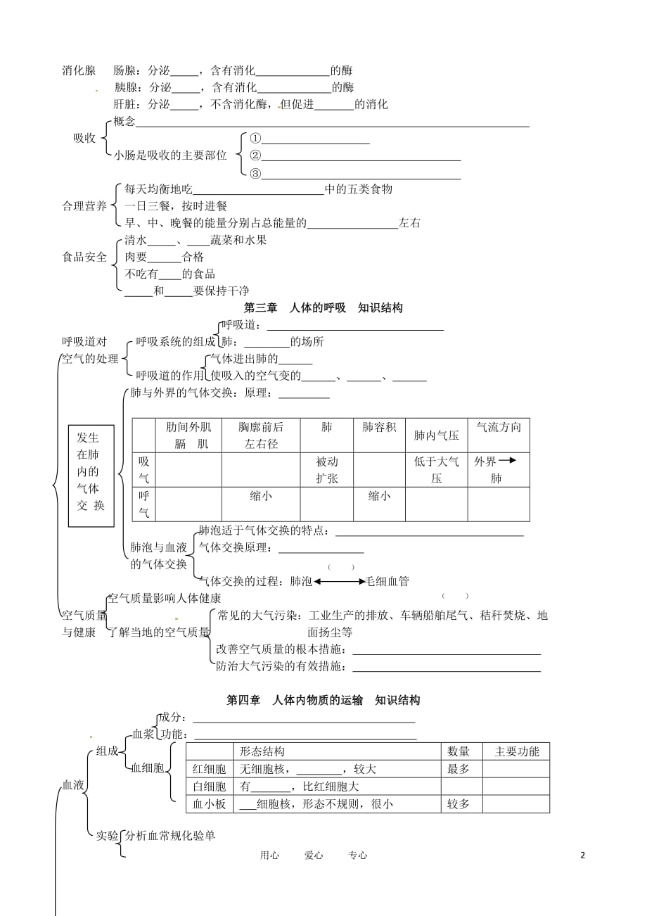 山东省肥城市湖屯镇初级中学七年级生物下册章节知识结构复习.doc_第2页