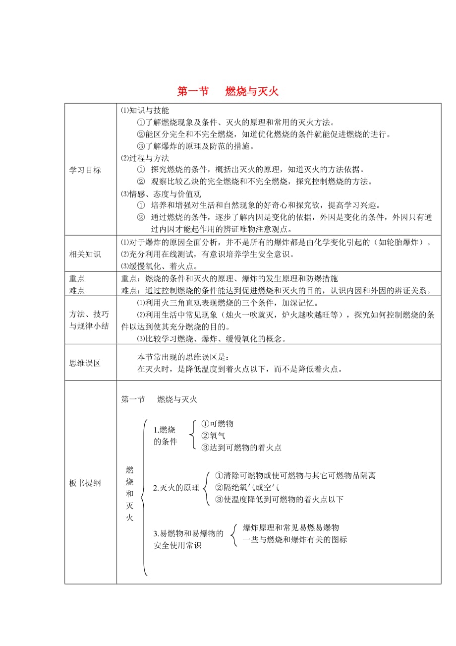 九年级化学全册 第一节 燃烧和灭火学案（无答案） （2020新版）鲁教版_第1页