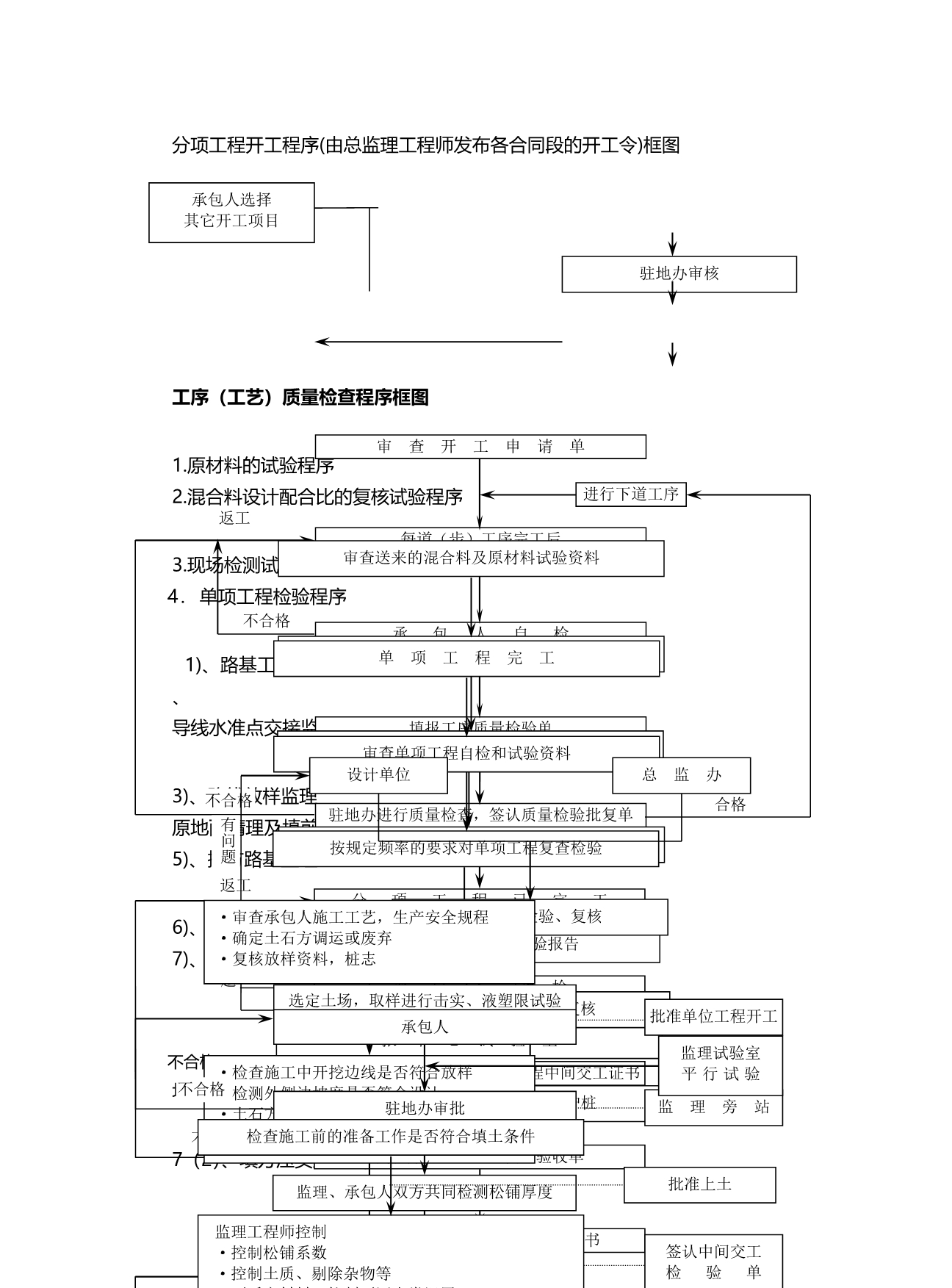 2020（管理流程图）路桥监理工作流程图(1)_第2页