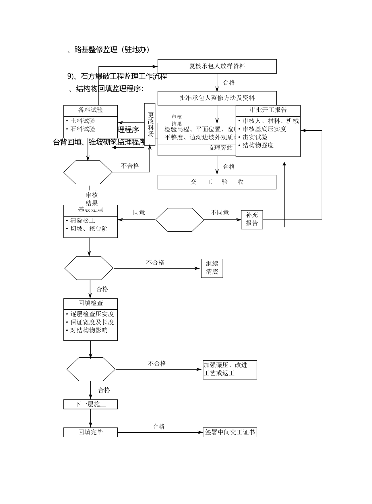 2020（管理流程图）路桥监理工作流程图(1)_第3页