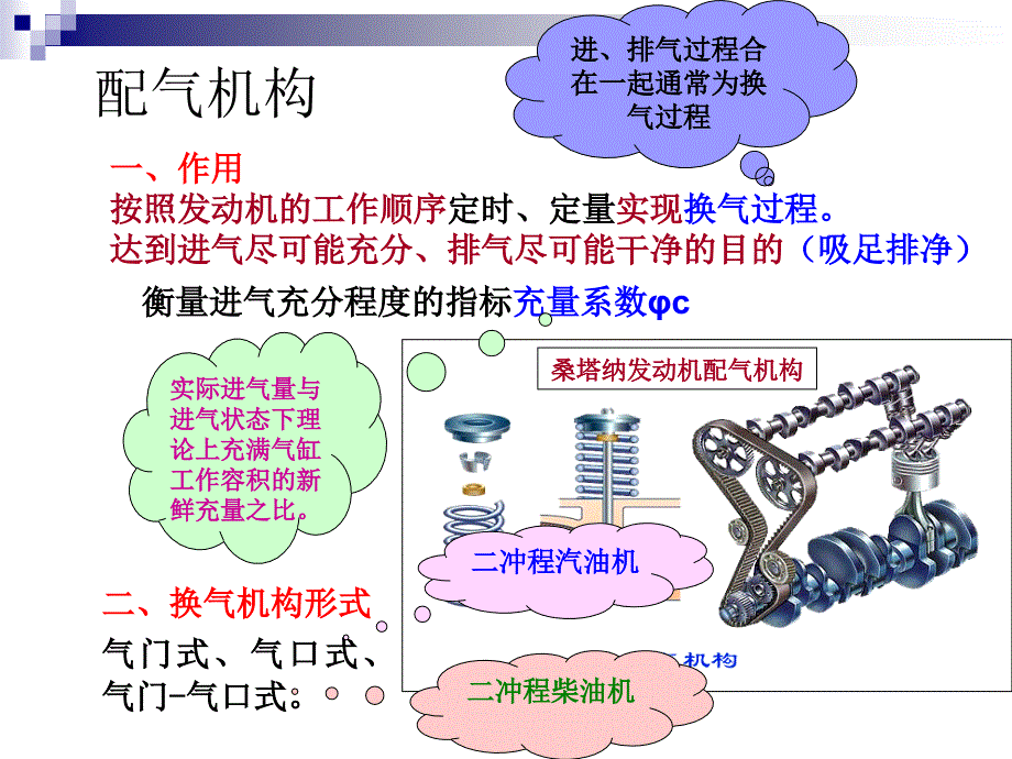 配气机构学习资料_第2页