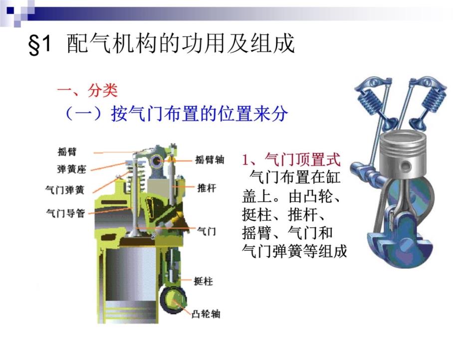 配气机构学习资料_第3页