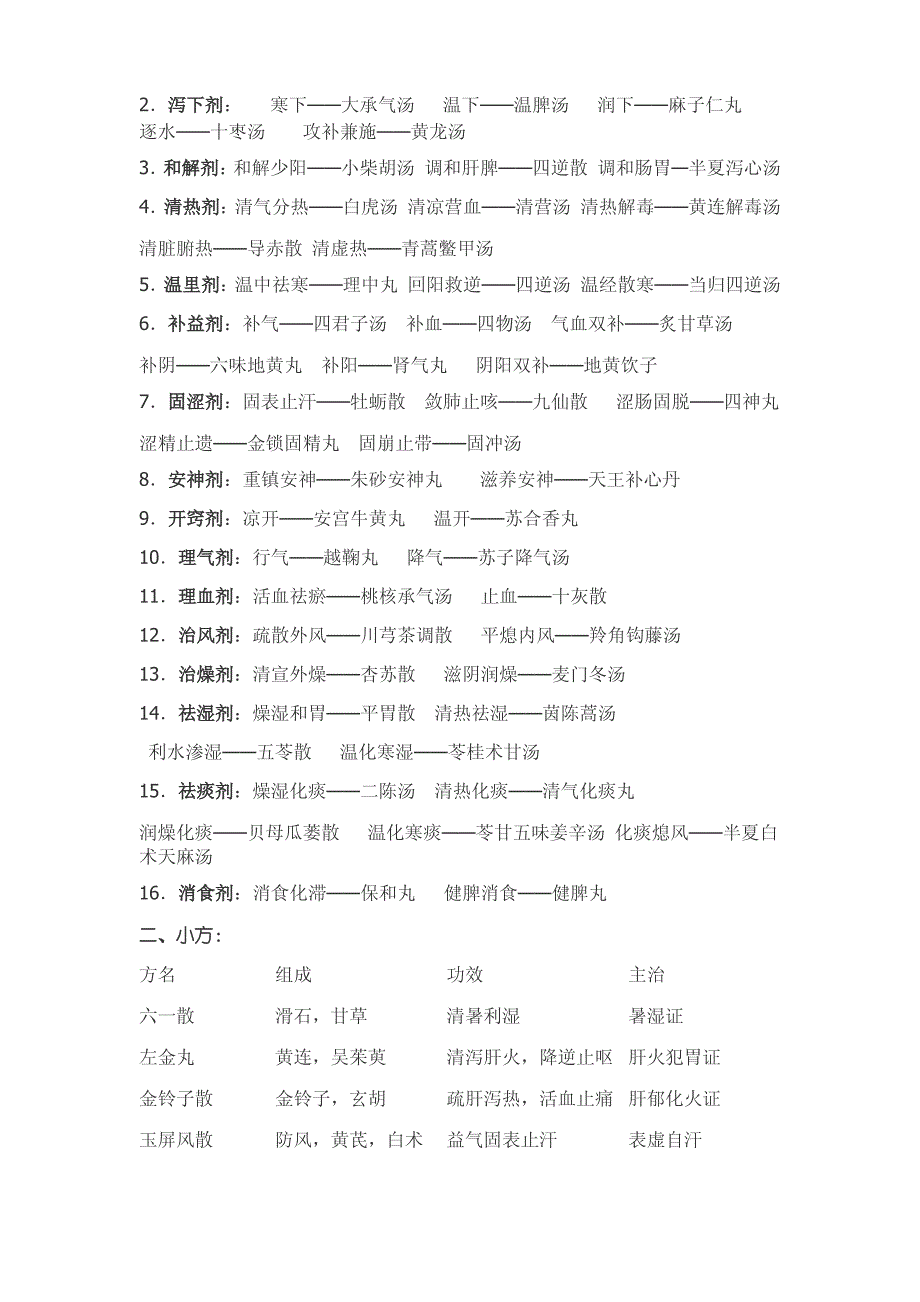 方剂学考点重点复习资料(完美版)._第3页