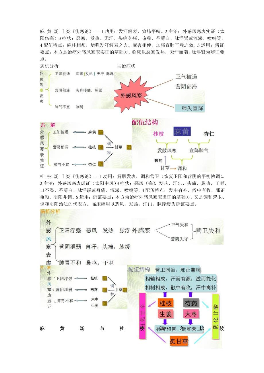 方剂学课程讲义完整整理._第4页