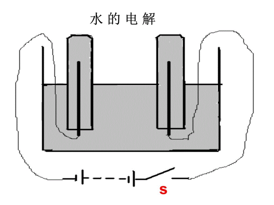 气体摩尔体积课件-下载演示教学_第3页