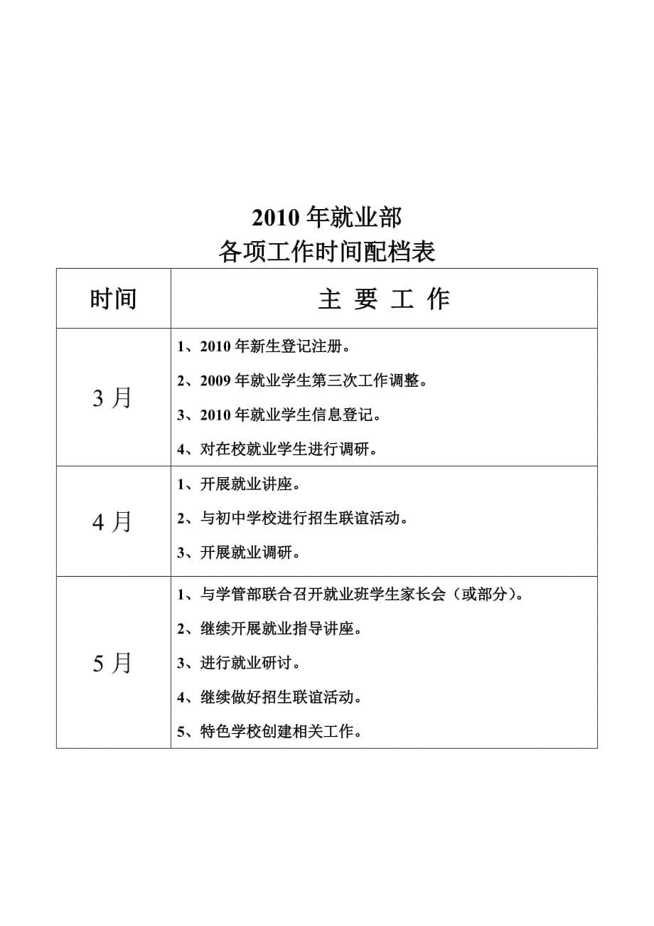 《精编》学校就业部年度工作计划_第5页