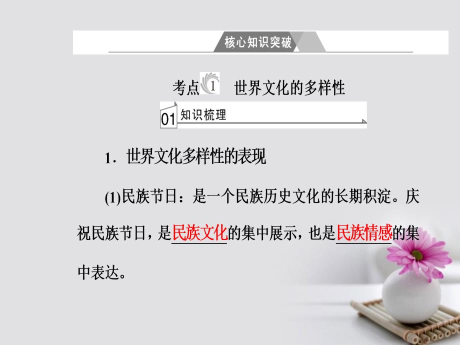 2017-2018学年高考政治一轮复习 文化与生活 专题十 文化传承与创新 考点1 世界文化的多样性课件_第4页