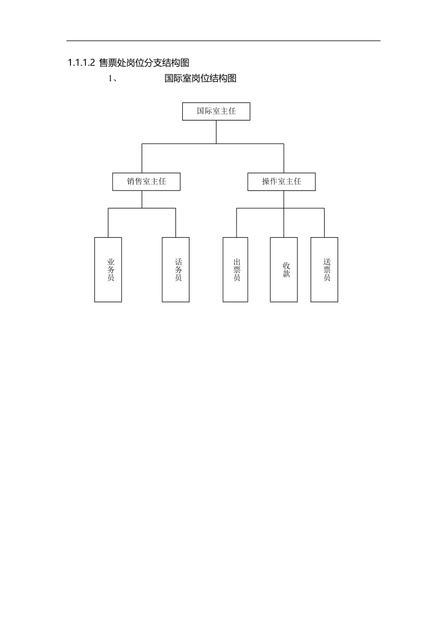 2020（售后服务）售票服务工作手册_第3页