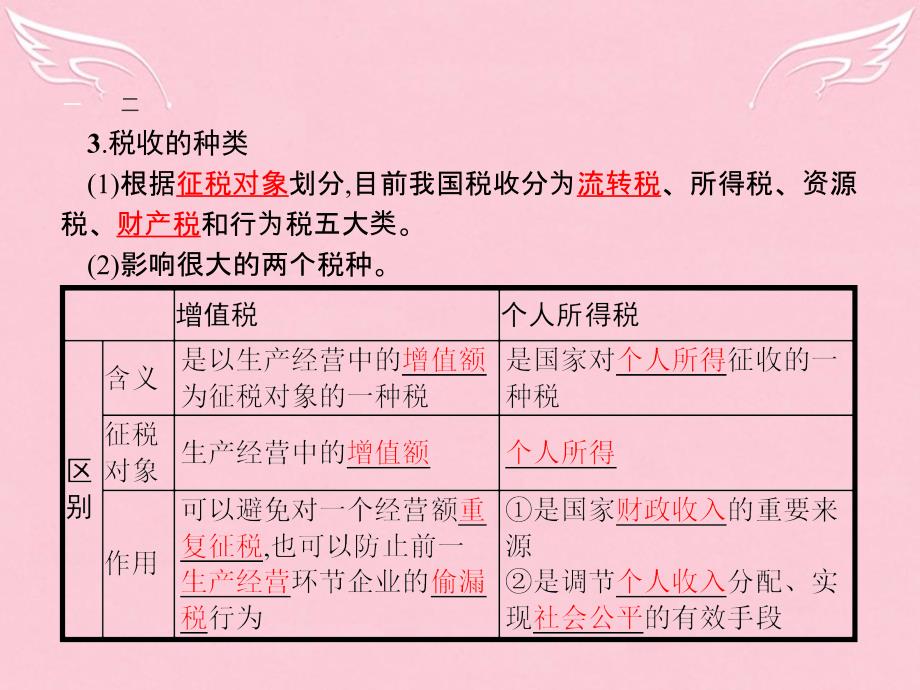 2016-2017学年高中政治 第三单元 收入与分配 第八课 财政与税收 第二框 征税和纳税课件 新人教版必修1_第4页