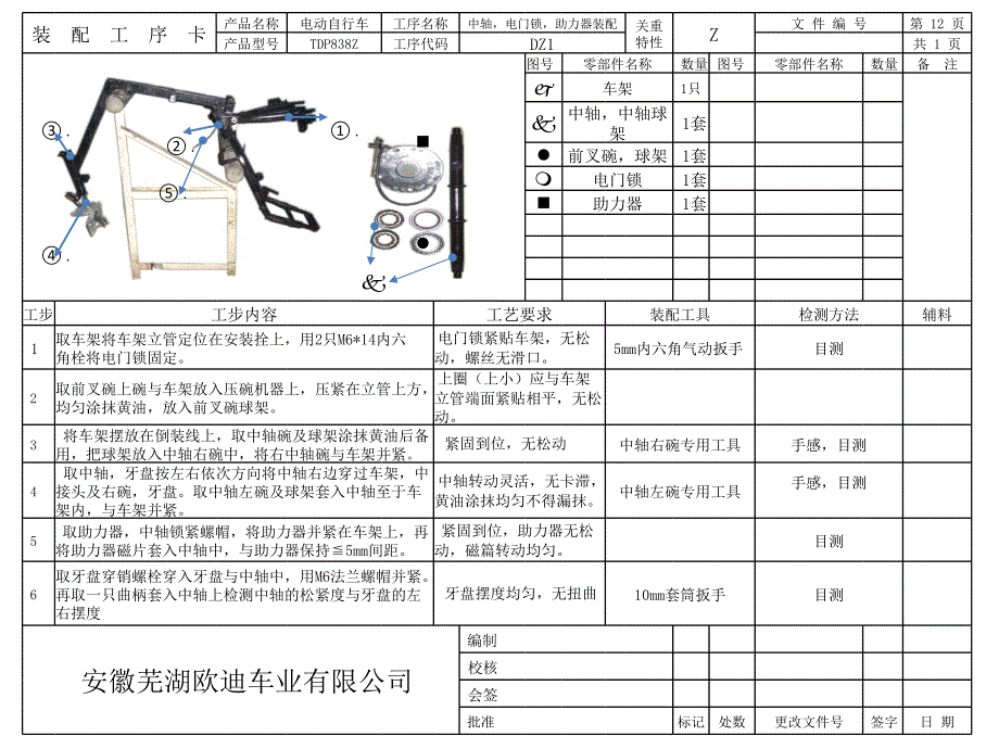 生产流程卡(全)教学文稿_第2页