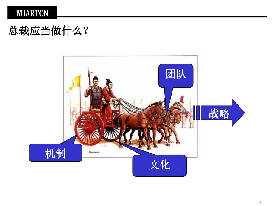 《精编》打造让战略落地的人力资源系统_第2页