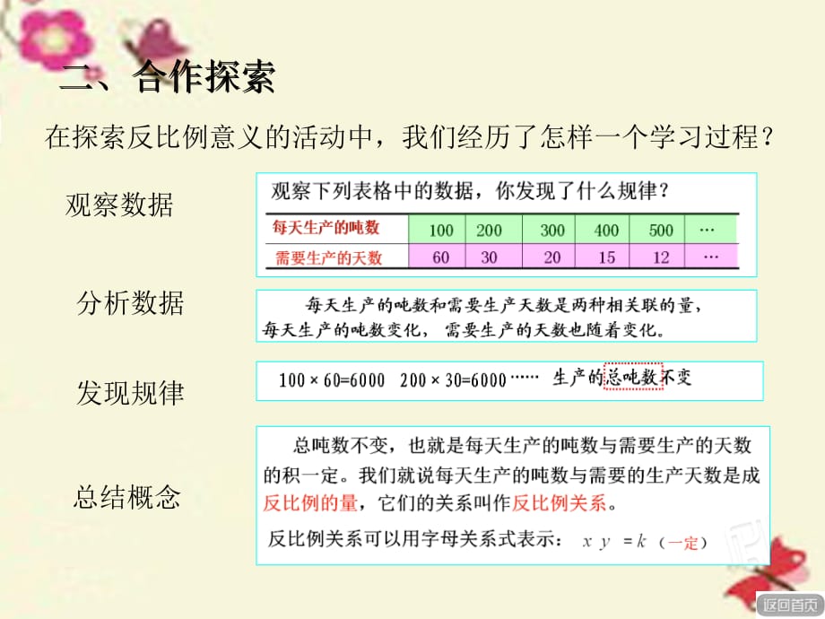 2016春六年级数学下册 第三单元《啤酒生产中的数学—比例》（反比例的意义）课件 青岛版六三制_第3页