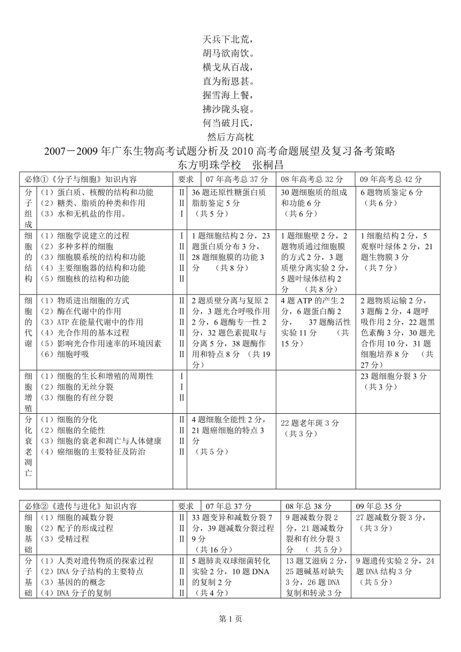 名校必备20072009年广东生物高考试题分析及2010高考命题展望及_第1页