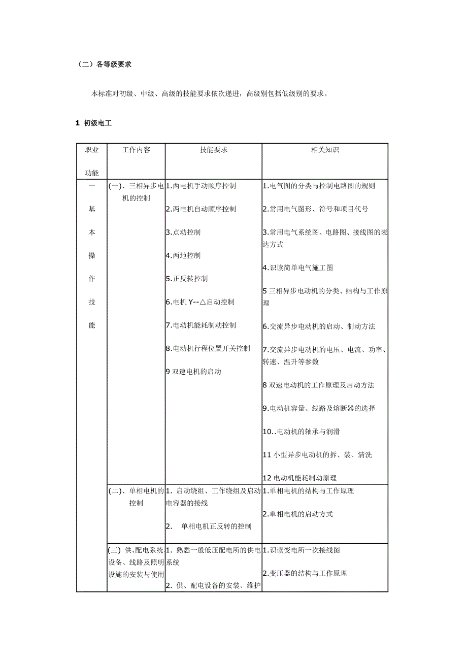 《精编》电工国家职业标准_第4页