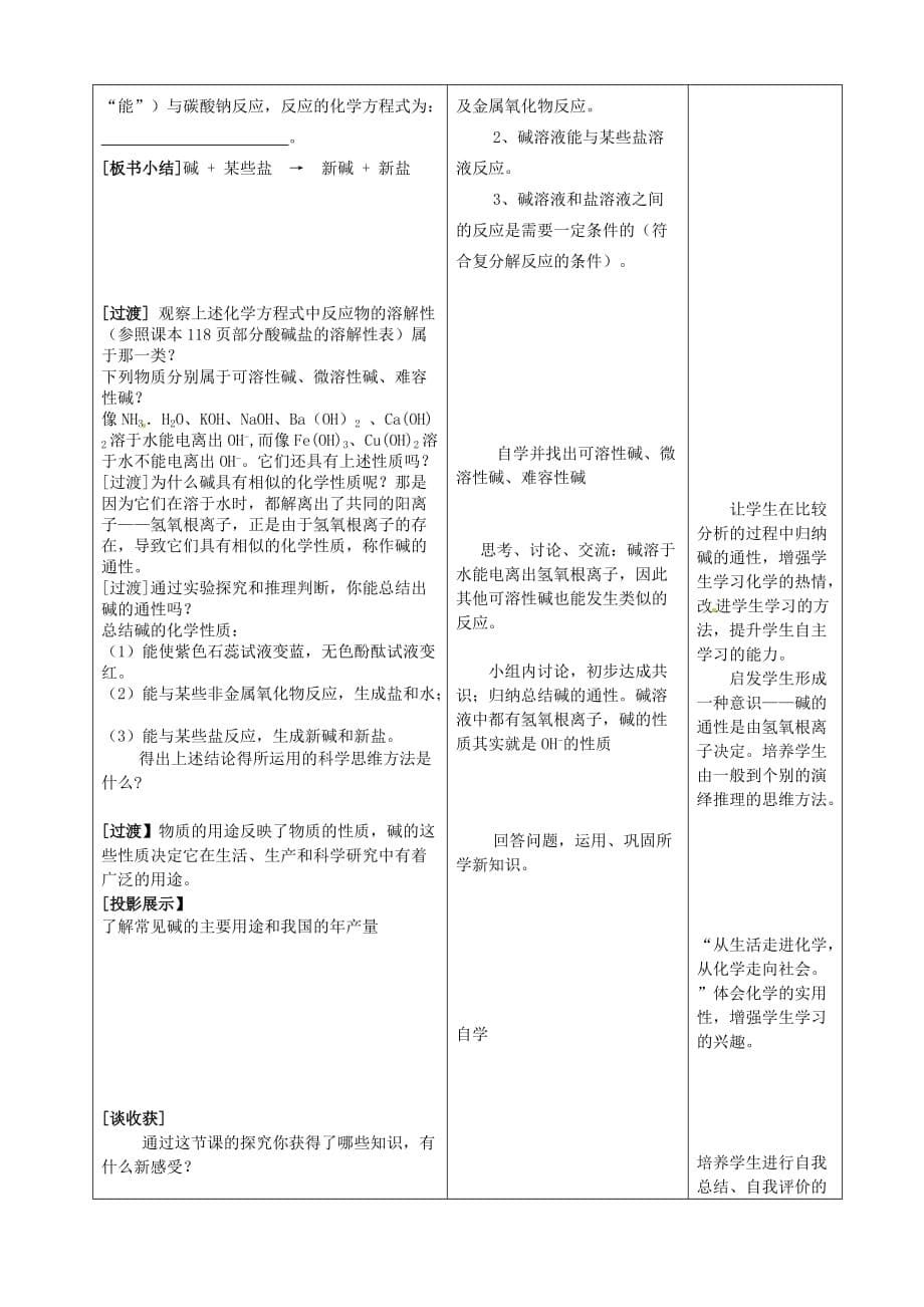 山东省枣庄市峄城区吴林街道中学九年级化学全册 第七单元 第二节《碱及其性质》（第2课时）学案（无答案） 鲁教版_第5页