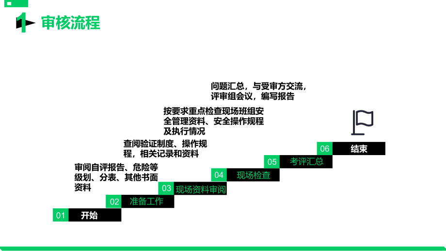 安全标准化基础管理培训教程（五章85页）_第4页