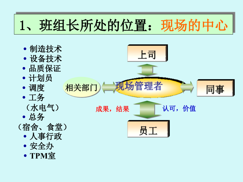 《精编》班组长日常管理培训资料_第4页