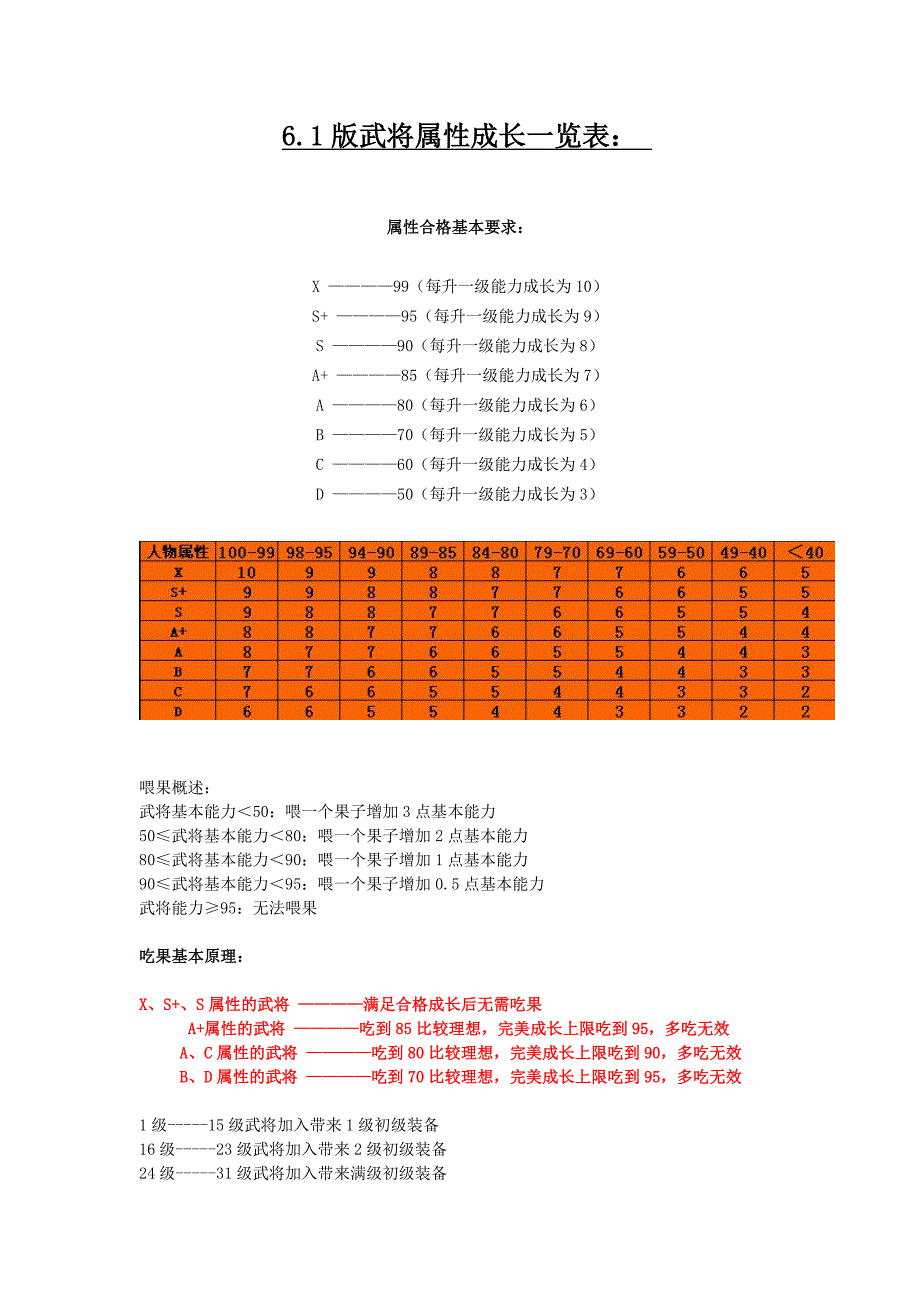 新三国英杰传图文攻略(全).doc_第1页