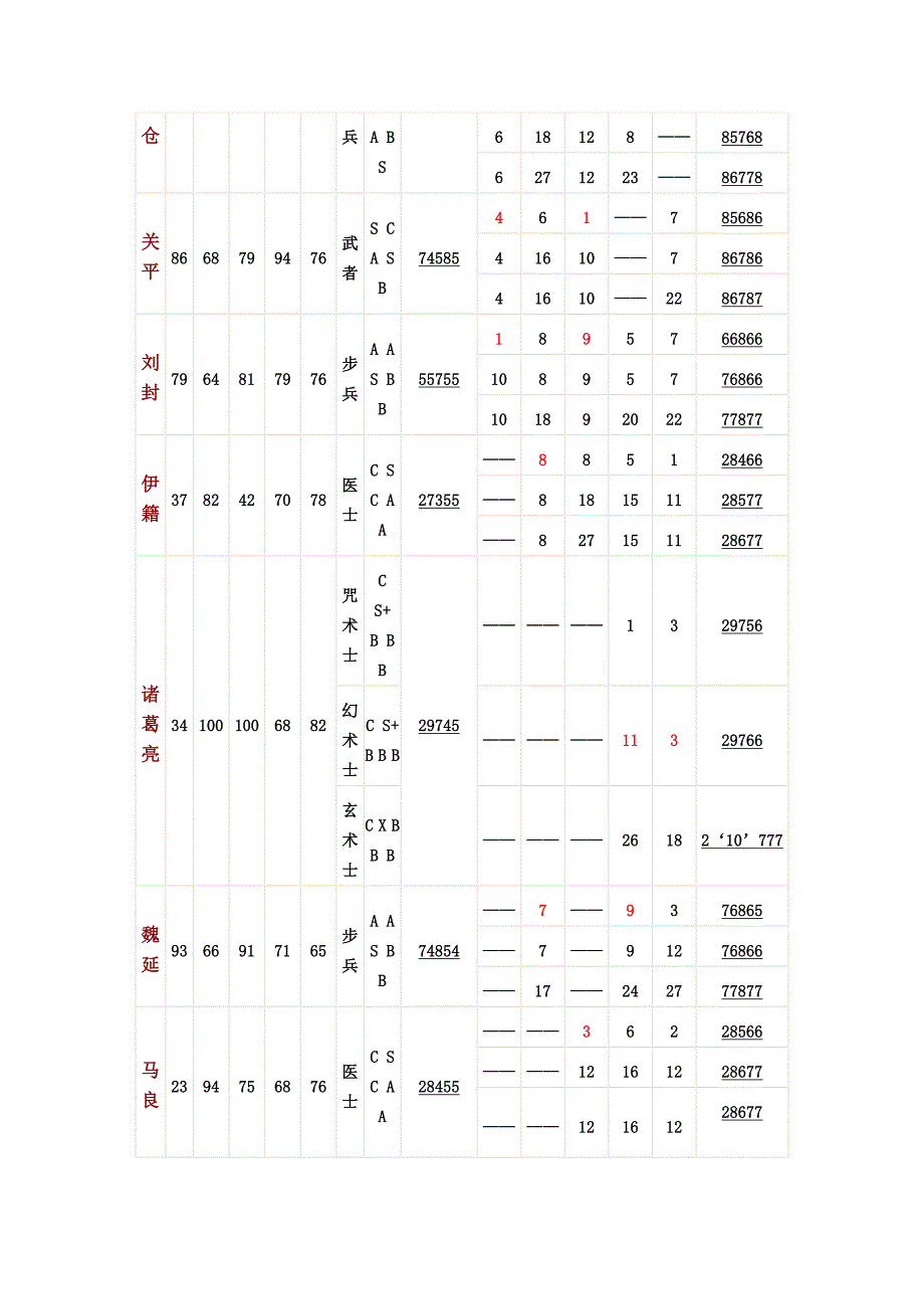 新三国英杰传图文攻略(全).doc_第4页