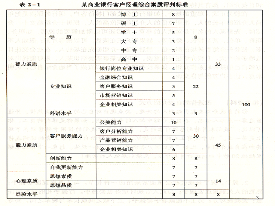 《精编》商业银行营销概述_第3页