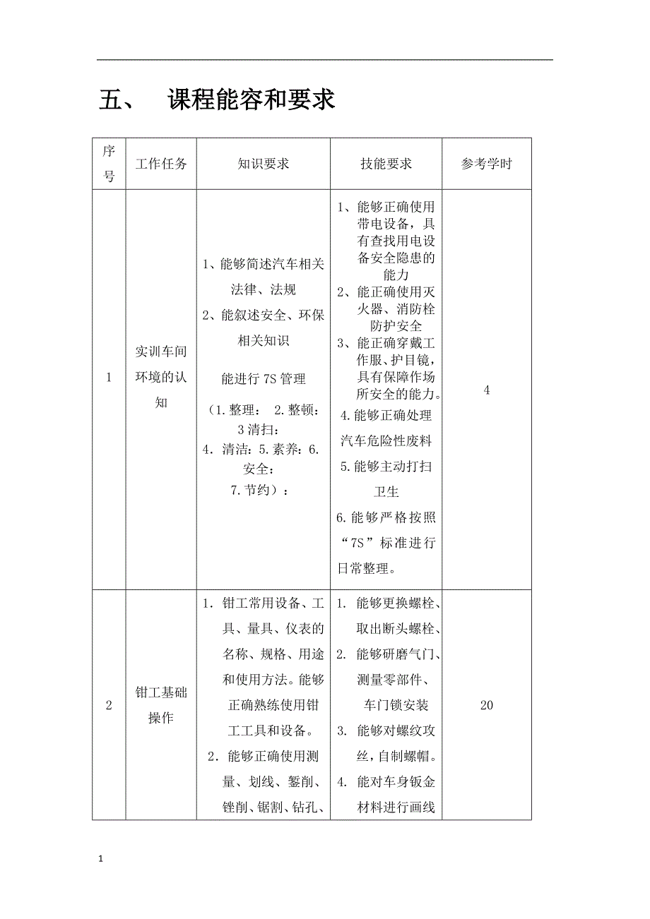 汽车维修基础-课程教学大纲知识课件_第4页