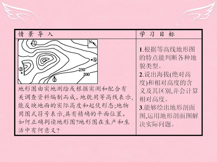 2016-2017学年高中地理 第3单元 从圈层作用看地理环境内在规律 单元活动 学会应用地形图课件 鲁教版必修1_第2页