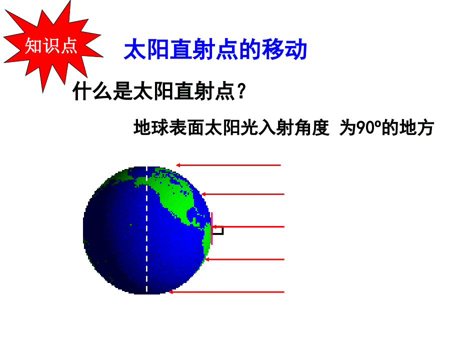 微课太阳直射点的移动袁_第2页