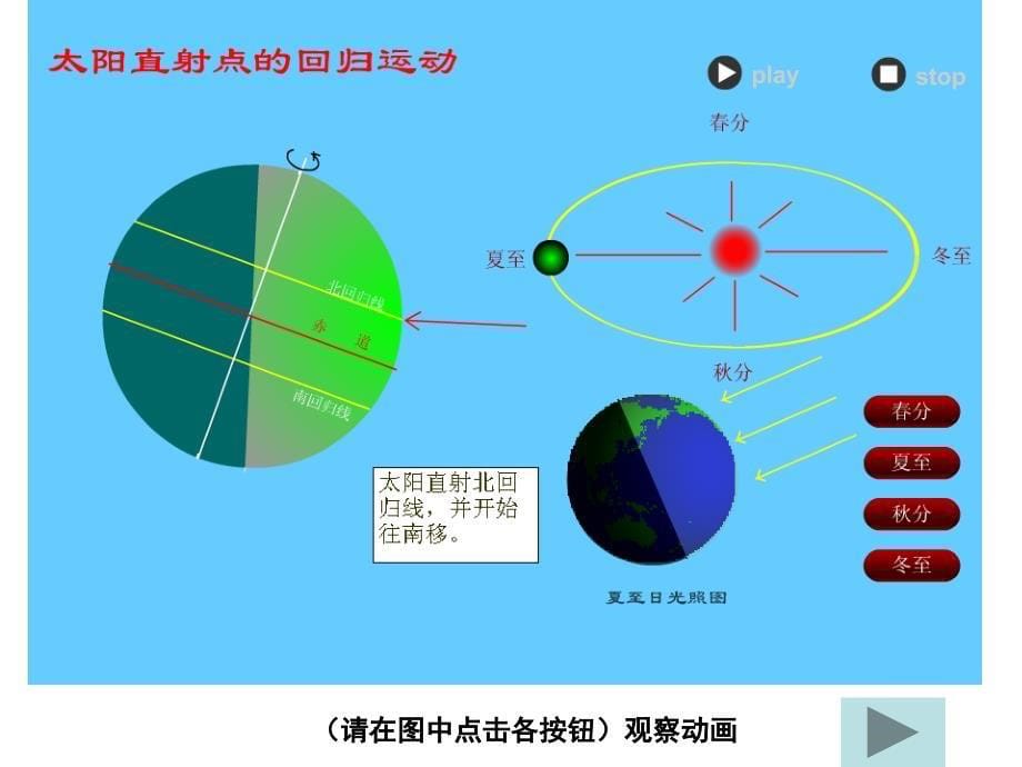 微课太阳直射点的移动袁_第5页