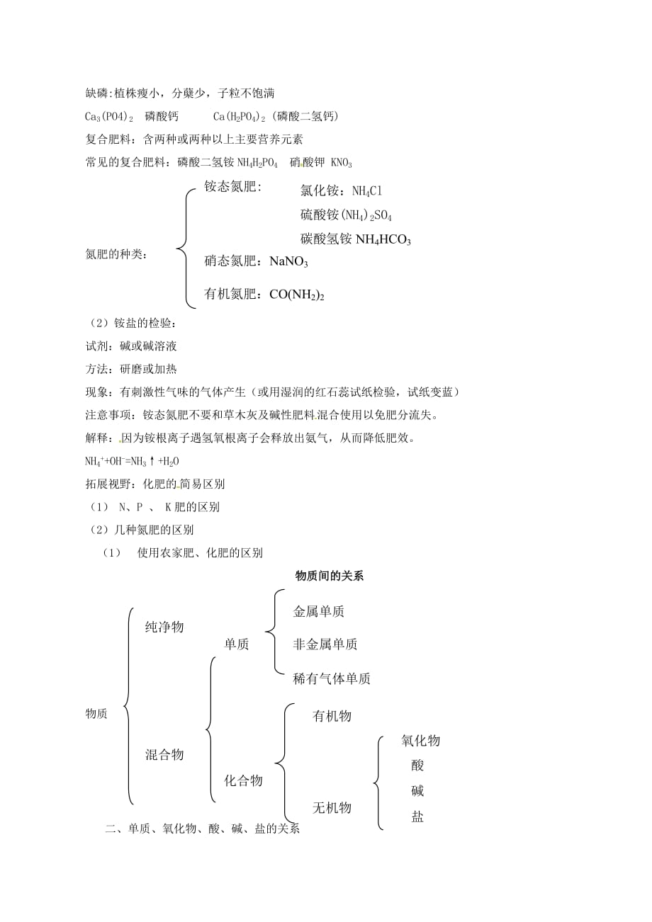 江苏省仪征市月塘中学九年级化学全册 酸碱盐的应用知识素材 沪教版_第2页