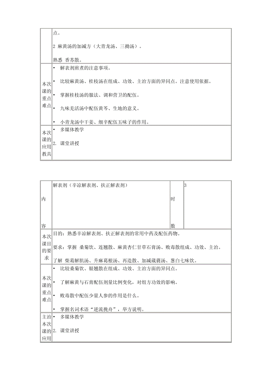 方剂学优质教案._第3页