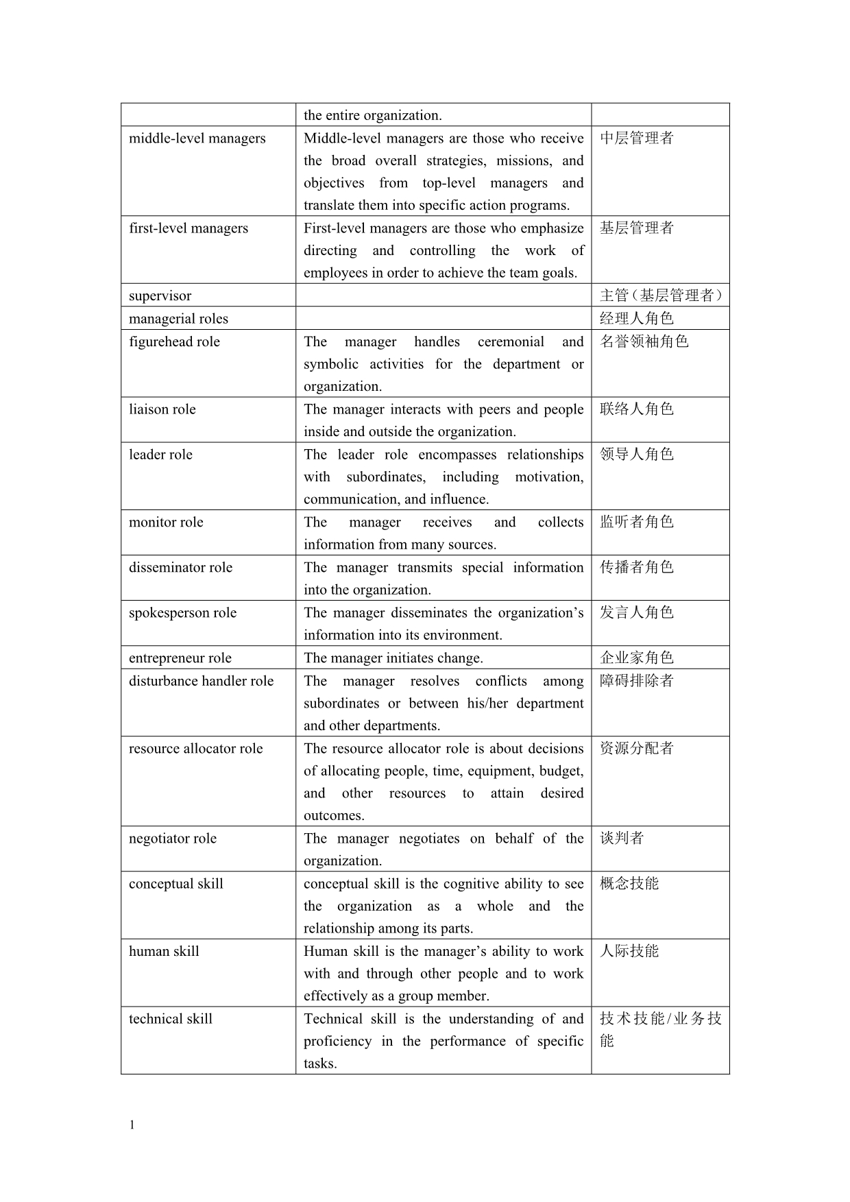 商务英语入门术语汇编教学教材_第5页