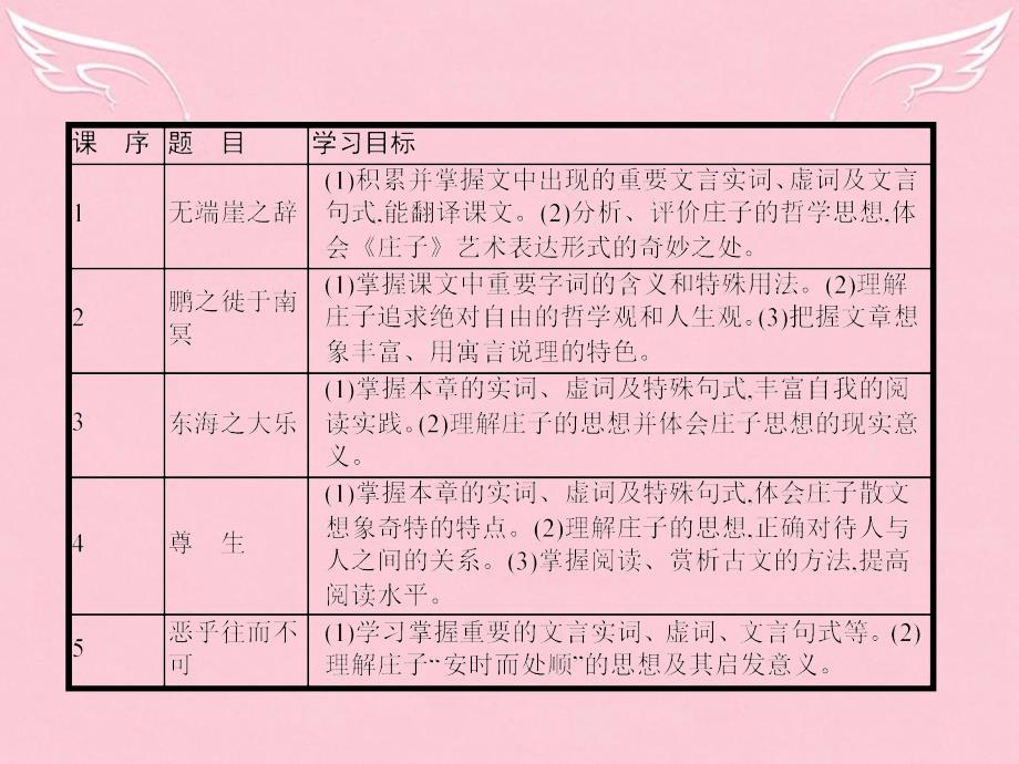 2015－2016学年高中语文 第五单元《庄子》选读 1 无端崖之辞课件 新人教版选修《先秦诸子选读》_第2页