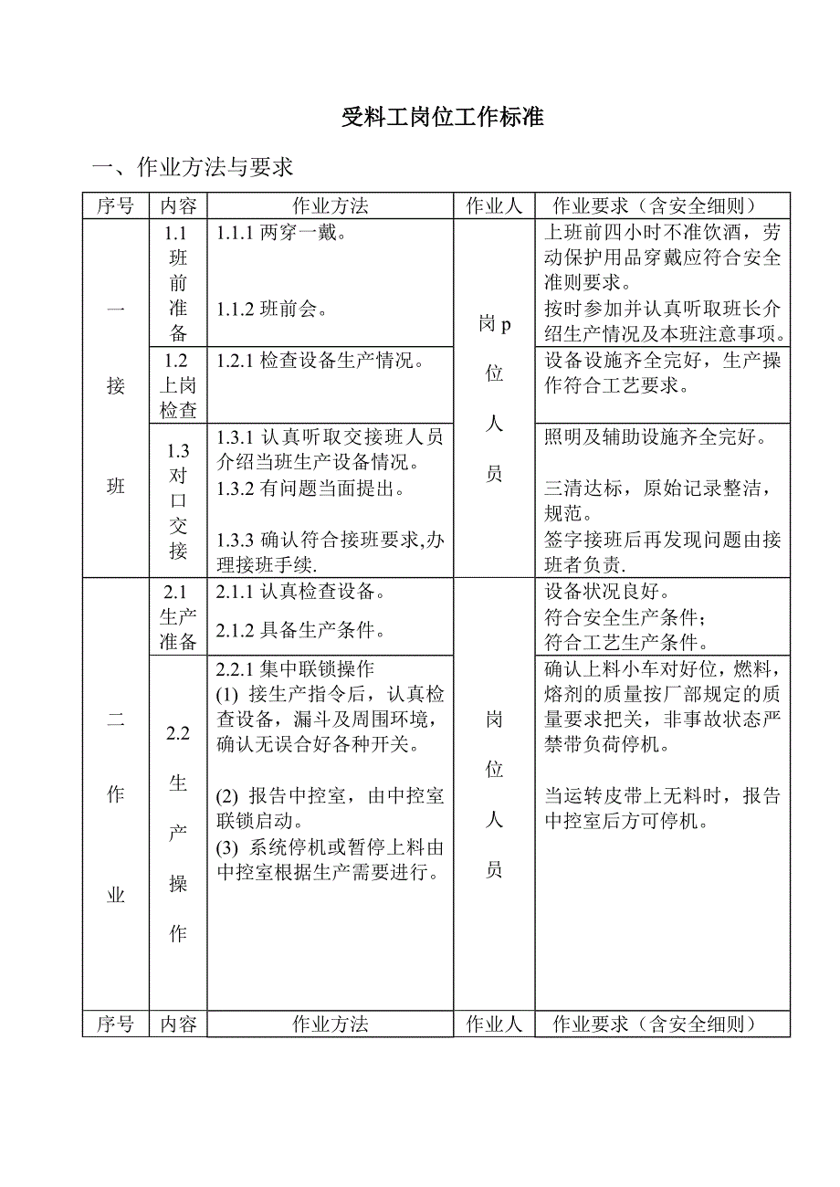 《精编》烧结厂岗位工作标准_第1页