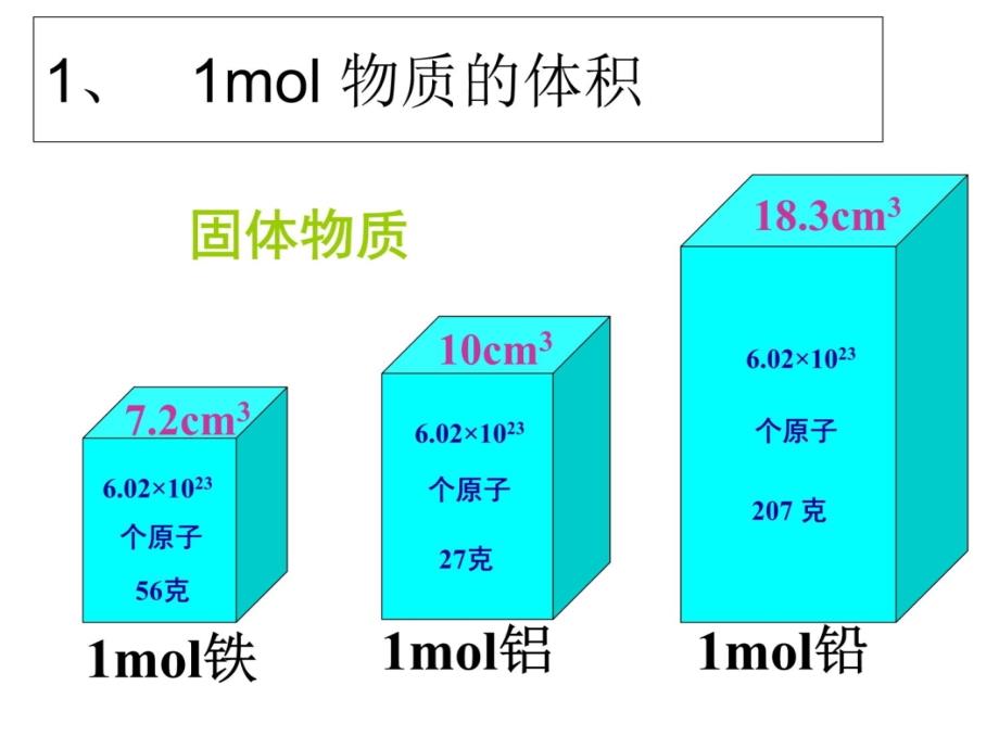 气体摩尔体积课件上课讲义_第3页