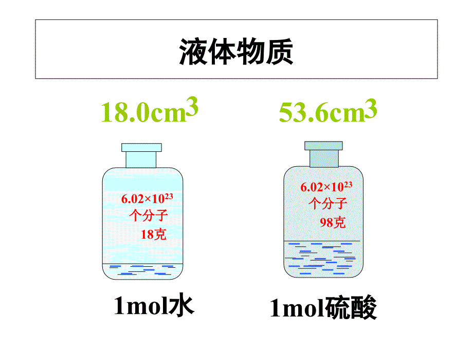 气体摩尔体积课件上课讲义_第4页