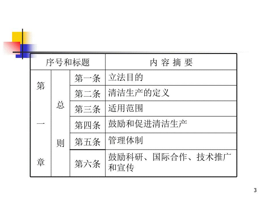 《精编》清洁生产促进法宣讲纲要_第3页