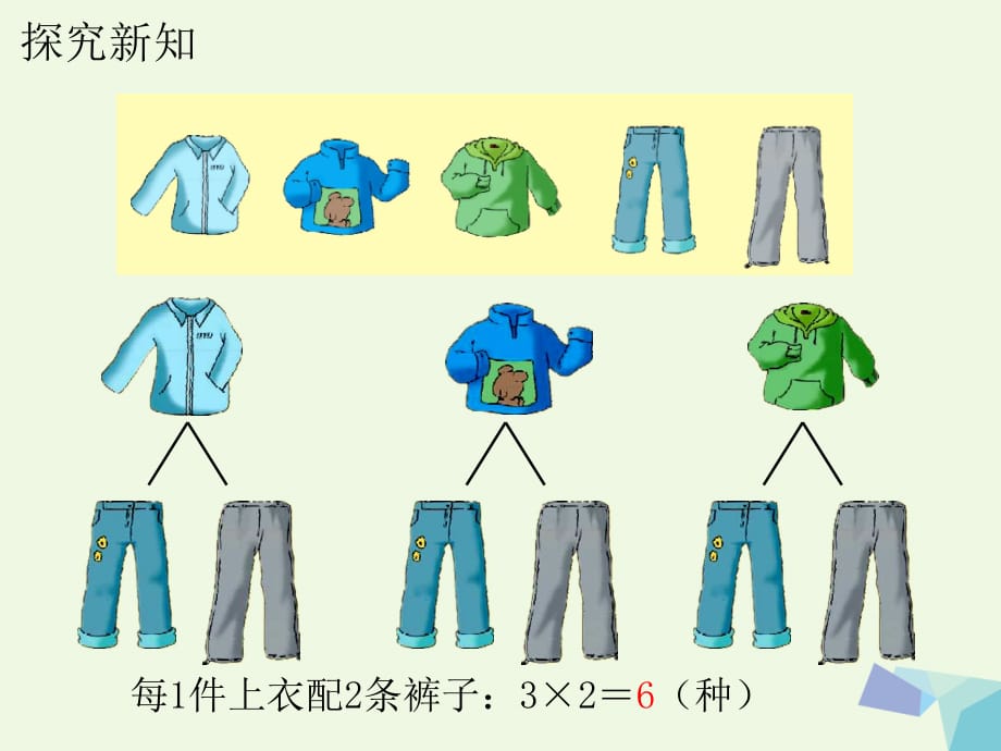 2016三年级数学上册 第8单元 探索乐园（搭配）教学课件 冀教版_第4页