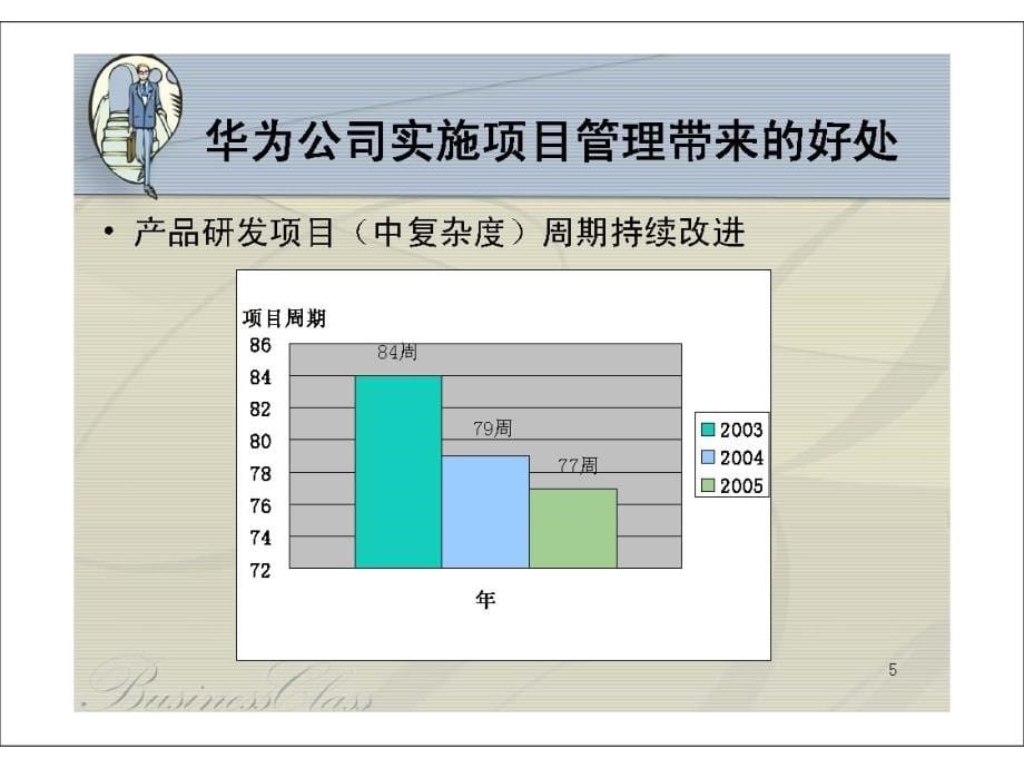 《精编》成功的项目管理理论概述_第5页