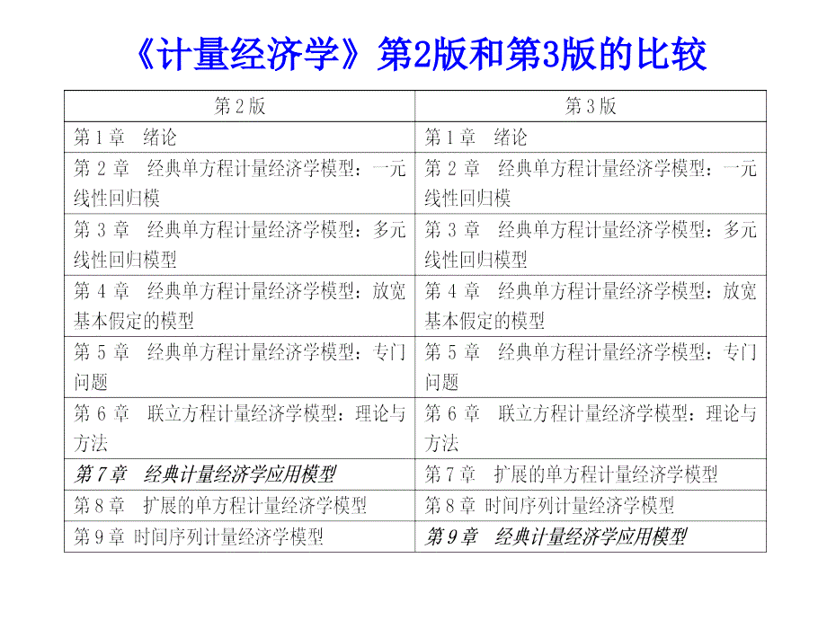 计量经济学9.1模型类型选择_第2页