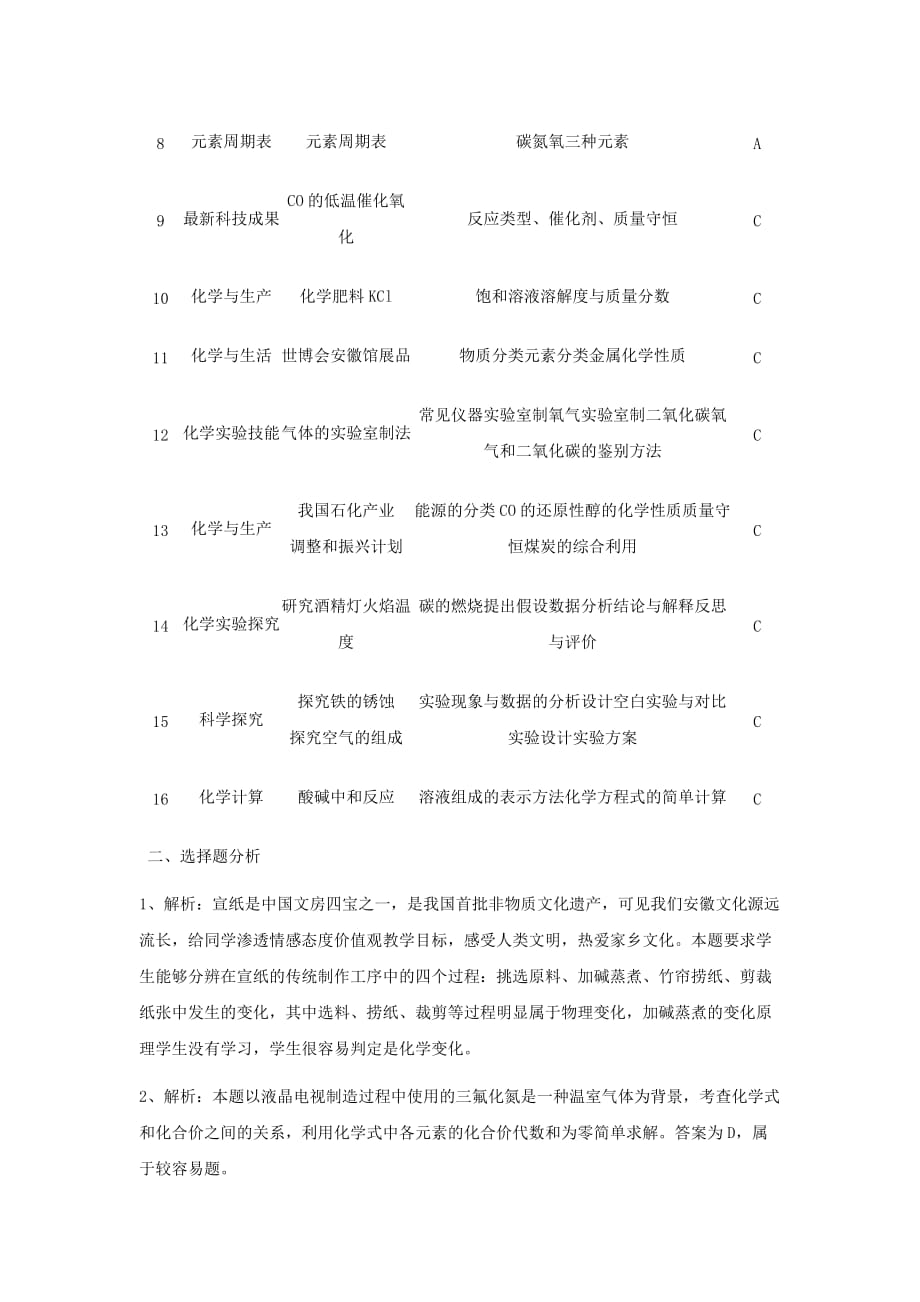 安徽省2020年中考化学试题分析素材_第2页
