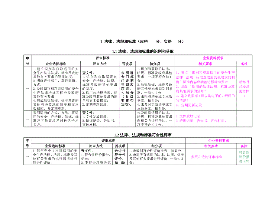 《精编》标准化工作要求及指导_第1页