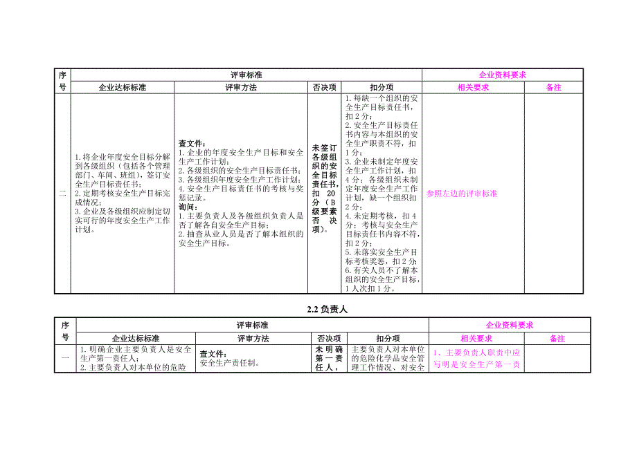 《精编》标准化工作要求及指导_第3页