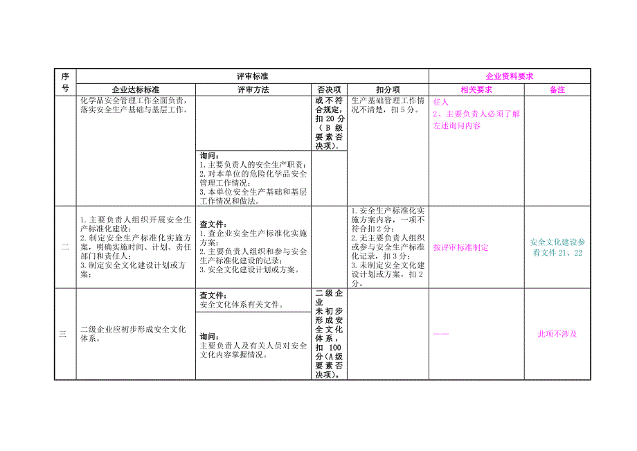 《精编》标准化工作要求及指导_第4页