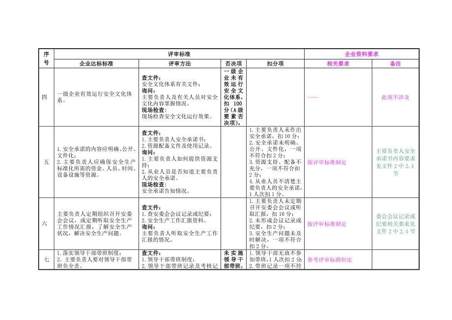 《精编》标准化工作要求及指导_第5页