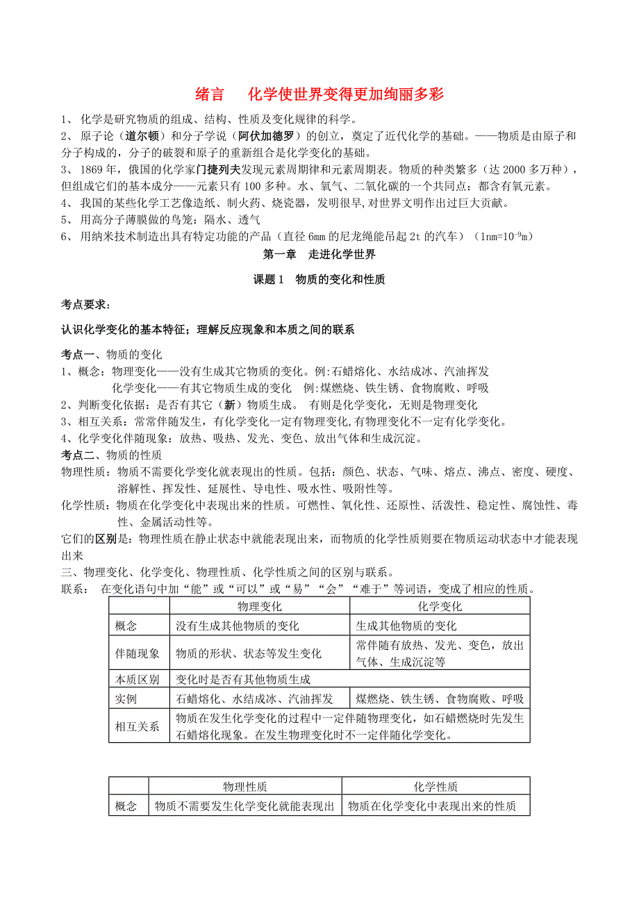 九年级化学 各单元知识点简介_第1页