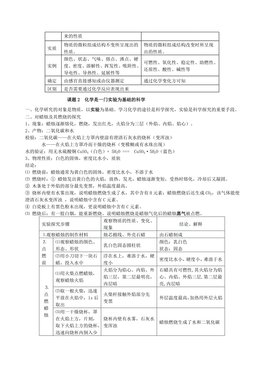 九年级化学 各单元知识点简介_第2页