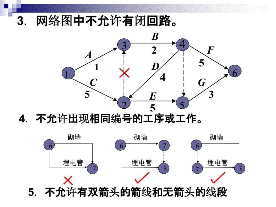 项目计划的工具与技术ppt课件_第5页